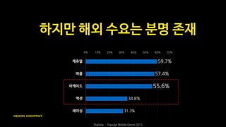 - 반드시 ‘틈’이 있는 보스 패턴
- 무기 강화가 전투에 미치는 영향 50% 미만
- 사망 시 즉시 부활 (코인)로 매출 유도
철저한 아케이드 감성 추구
이론 상 한 방에 깰 수 있는 게임
 