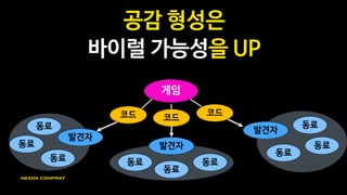 고퀄 정통 아케이드 게임
타겟층에 먹히는 감성 코드
기존에 없던 플레이 방식
차별화 #3
 