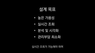 설계 목표
• 높은 가용성
• 실시간 조회
• 분석 및 시각화
• 관리부담 최소화
실시간 조회가 가능해야 하며
 
