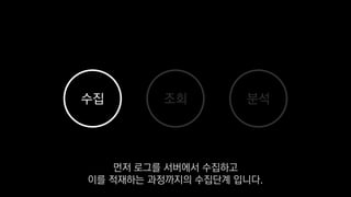 수집
먼저 로그를 서버에서 수집하고
이를 적재하는 과정까지의 수집단계 입니다.
 