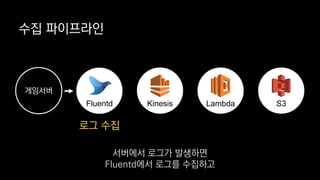 로그 수집
수집 파이프라인
게임서버
Kinesis Lambda S3Fluentd
서버에서 로그가 발생하면
Fluentd에서 로그를 수집하고
 