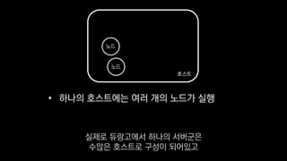 • 하나의 호스트에는 여러 개의 노드가 실행
호스트
노드
노드
실제로 듀랑고에서 하나의 서버군은
수많은 호스트로 구성이 되어있고
 