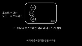 • 하나의 호스트에는 여러 개의 노드가 실행
호스트
노드
노드
노드
호스트 = 머신
노드 = 프로세스
여기서 용어정리를 잠깐 하자면
 