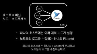 • 하나의 호스트에는 여러 개의 노드가 실행
• 노드들의 로그를 수집하는 하나의 Fluentd
Fluentd
호스트
노드
노드
노드
호스트 = 머신
노드 = 프로세스
하나의 호스트에는 하나의 Fluentd가 존재해서
노드들의 로그를 수집하는데요.
 
