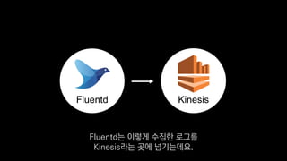 Fluentd Kinesis
Fluentd는 이렇게 수집한 로그를
Kinesis라는 곳에 넘기는데요.
 