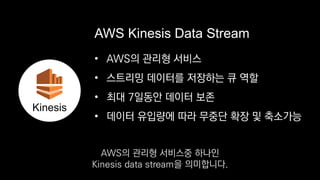 • AWS의 관리형 서비스
• 스트리밍 데이터를 저장하는 큐 역할
• 최대 7일동안 데이터 보존
• 데이터 유입량에 따라 무중단 확장 및 축소가능
AWS Kinesis Data Stream
Kinesis
AWS의 관리형 서비스중 하나인
Kinesis data stream을 의미합니다.
 