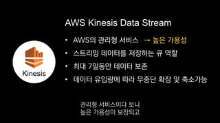 • AWS의 관리형 서비스
• 스트리밍 데이터를 저장하는 큐 역할
• 최대 7일동안 데이터 보존
• 데이터 유입량에 따라 무중단 확장 및 축소가능
AWS Kinesis Data Stream
→ 높은 가용성
Kinesis
관리형 서비스이다 보니
높은 가용성이 보장되고
 