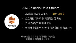 • AWS의 관리형 서비스
• 스트리밍 데이터를 저장하는 큐 역할
• 최대 7일동안 데이터 보존
• 데이터 유입량에 따라 무중단 확장 및 축소가능
AWS Kinesis Data Stream
→ 높은 가용성
Kinesis
Kinesis는 스트리밍 데이터를 저장하는
거대한 큐 역할을 하는데요.
 