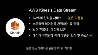• AWS의 관리형 서비스
• 스트리밍 데이터를 저장하는 큐 역할
• 최대 7일동안 데이터 보존
• 데이터 유입량에 따라 무중단 확장 및 축소가능
AWS Kinesis Data Stream
→ 높은 가용성
Kinesis
물론 큐는 데이터를 완전히 꺼내버리지만
 