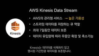 • AWS의 관리형 서비스
• 스트리밍 데이터를 저장하는 큐 역할
• 최대 7일동안 데이터 보존
• 데이터 유입량에 따라 무중단 확장 및 축소가능
AWS Kinesis Data Stream
→ 높은 가용성
Kinesis
Kinesis는 데이터를 삭제하지 않고
명시된 기간만큼 데이터를 보존합니다.
 