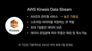 • AWS의 관리형 서비스
• 스트리밍 데이터를 저장하는 큐 역할
• 최대 7일동안 데이터 보존
• 데이터 유입량에 따라 무중단 확장 및 축소가능
AWS Kinesis Data Stream
→ 높은 가용성
Kinesis
이 기간은 기본적으로 24시간 부터 최대 7일 인데요.
 