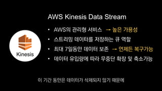 • AWS의 관리형 서비스
• 스트리밍 데이터를 저장하는 큐 역할
• 최대 7일동안 데이터 보존
• 데이터 유입량에 따라 무중단 확장 및 축소가능
AWS Kinesis Data Stream
→ 높은 가용성
→ 언제든 복구가능
Kinesis
이 기간 동안은 데이터가 삭제되지 않기 때문에
 