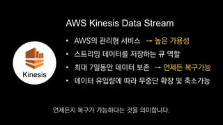 • AWS의 관리형 서비스
• 스트리밍 데이터를 저장하는 큐 역할
• 최대 7일동안 데이터 보존
• 데이터 유입량에 따라 무중단 확장 및 축소가능
AWS Kinesis Data Stream
→ 높은 가용성
→ 언제든 복구가능
Kinesis
언제든지 복구가 가능하다는 것을 의미합니다.
 