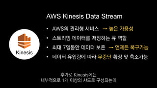 • AWS의 관리형 서비스
• 스트리밍 데이터를 저장하는 큐 역할
• 최대 7일동안 데이터 보존
• 데이터 유입량에 따라 무중단 확장 및 축소가능
AWS Kinesis Data Stream
→ 높은 가용성
→ 언제든 복구가능
Kinesis
추가로 Kinesis에는
내부적으로 1개 이상의 샤드로 구성되는데
 