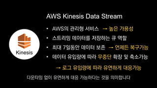 → 로그 유입량에 따라 유연하게 대응가능
• AWS의 관리형 서비스
• 스트리밍 데이터를 저장하는 큐 역할
• 최대 7일동안 데이터 보존
• 데이터 유입량에 따라 무중단 확장 및 축소가능
AWS Kinesis Data Stream
→ 높은 가용성
→ 언제든 복구가능
Kinesis
다운타임 없이 유연하게 대응 가능하다는 것을 의미합니다
 