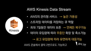 • AWS의 관리형 서비스
• 스트리밍 데이터를 저장하는 큐 역할
• 최대 7일동안 데이터 보존
• 데이터 유입량에 따라 무중단 확장 및 축소가능
AWS Kinesis Data Stream
→ 높은 가용성
→ 언제든 복구가능
Kinesis
→ 로그 유입량에 따라 유연하게 대응가능
AWS 콘솔에서 클릭 2번으로도 가능하고
 
