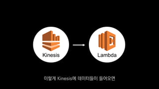 LambdaKinesis
이렇게 Kinesis에 데이터들이 들어오면
 