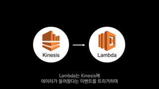 LambdaKinesis
Lambda는 Kinesis에
데이터가 들어왔다는 이벤트를 트리거하여
 