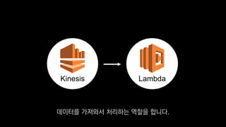 LambdaKinesis
데이터를 가져와서 처리하는 역할을 합니다.
 