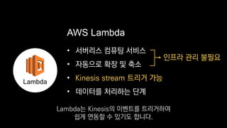 • 서버리스 컴퓨팅 서비스
• 자동으로 확장 및 축소
•
• 데이터를 처리하는 단계
AWS Lambda
→ 인프라 관리 불필요
Lambda
Kinesis stream 트리거 가능
Lambda는 Kinesis의 이벤트를 트리거하여
쉽게 연동할 수 있기도 합니다.
 
