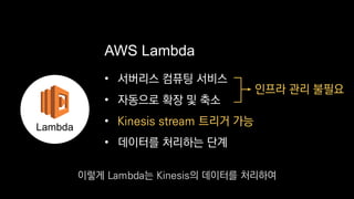 • 서버리스 컴퓨팅 서비스
• 자동으로 확장 및 축소
•
• 데이터를 처리하는 단계
AWS Lambda
→ 인프라 관리 불필요
Lambda
Kinesis stream 트리거 가능
이렇게 Lambda는 Kinesis의 데이터를 처리하여
 