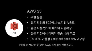 • 무한 용량
• 같은 리전의 EC2에서 높은 전송속도
• 높은 요청 빈도에 대하여 자동확장
• 같은 리전에서 데이터 전송 비용 무료
• 99.99% 가용성 / 99.999999999% 내구성
AWS S3
S3
무한대로 저장할 수 있는 AWS 스토리지 서비스이고
 
