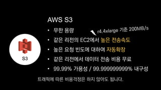 • 무한 용량
• 같은 리전의 EC2에서 높은 전송속도
• 높은 요청 빈도에 대하여 자동확장
• 같은 리전에서 데이터 전송 비용 무료
• 99.99% 가용성 / 99.999999999% 내구성
AWS S3
S3
트래픽에 따른 비용걱정은 하지 않아도 됩니다.
 