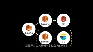 S3Lambda
ESLambda
Kinesis
저희 로그 시스템에는 하나의 Kinesis를
 