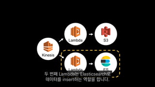 S3Lambda
ESLambda
Kinesis
두 번째 Lambda는 Elasticsearch로
데이터를 insert하는 역할을 합니다.
 