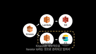 S3Lambda
ESLambda
Kinesis
Kinesis는 내부적으로
Iterator Id라는 것으로 관리되고 있어서
 