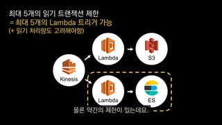 S3Lambda
ESLambda
Kinesis
최대 5개의 읽기 트랜잭션 제한
＝최대 5개의 Lambda 트리거 가능
(+ 읽기 처리량도 고려해야함)
물론 약간의 제한이 있는데요.
 