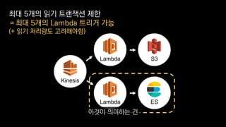 S3Lambda
ESLambda
Kinesis
최대 5개의 읽기 트랜잭션 제한
＝최대 5개의 Lambda 트리거 가능
(+ 읽기 처리량도 고려해야함)
이것이 의미하는 건
 