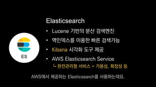 • Lucene 기반의 분산 검색엔진
• 역인덱스를 이용한 빠른 검색가능
•
• AWS Elasticsearch Service
Elasticsearch
ES
완전관리형 서비스 = 가용성, 확장성 등
Kibana 시각화 도구 제공
AWS에서 제공하는 Elasticsearch를 사용하는데요.
 