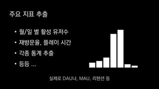 주요 지표 추출
• 월/일 별 활성 유저수
• 재방문율, 플레이 시간
• 각종 통계 추출
• 등등 ...
실제로 DAU나, MAU, 리텐션 등
 