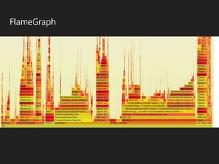 FlameGraph
 