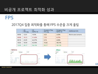 비공개 프로젝트 최적화 성과
 