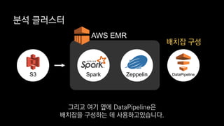 분석 클러스터
S3 ZeppelinSpark
AWS EMR
DataPipeline
배치잡 구성
그리고 여기 옆에 DataPipeline은
배치잡을 구성하는 데 사용하고있습니다.
 