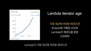 Lambda Iterator age
가장 최근에 처리한 레코드가
Kinesis에 기록된 시간과
Lambda가 레코드를 받은
시간차이
Lambda가 가장 최근에 처리한 레코드의
 