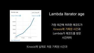Lambda Iterator age
가장 최근에 처리한 레코드가
Kinesis에 기록된 시간과
Lambda가 레코드를 받은
시간차이
Kinesis에 실제로 처음 기록된 시간과
 