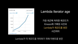 Lambda Iterator age
가장 최근에 처리한 레코드가
Kinesis에 기록된 시간과
Lambda가 레코드를 받은
시간차이
Lambda가 이 레코드를 처리하기 위해 이벤트를 받은
 