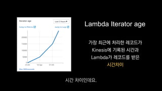 Lambda Iterator age
가장 최근에 처리한 레코드가
Kinesis에 기록된 시간과
Lambda가 레코드를 받은
시간차이
시간 차이인데요.
 