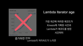 Lambda Iterator age
증가하면 안됨
가장 최근에 처리한 레코드가
Kinesis에 기록된 시간과
Lambda가 레코드를 받은
시간차이
Lambda의 처리속도가 느리면
 