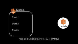 Shard 1
Kinesis
Lambda
Shard 2
Shard 3
예를 들어 Kinesis에 3개의 샤드가 존재하고
 
