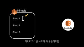 Shard 1
Kinesis
Lambda
Shard 2
Shard 3
데이터가 1번 샤드에 하나 들어오면
 