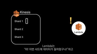 Shard 1
Kinesis
Lambda
Shard 2
Shard 3
!
Lambda는
“아! 이번 샤드에 데이터가 들어왔구나!”하고
 