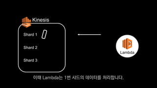 Shard 1
Kinesis
Lambda
Shard 2
Shard 3
이때 Lambda는 1번 샤드의 데이터를 처리합니다.
 
