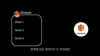 Shard 1
Kinesis
Lambda
Shard 2
Shard 3
만약에 모든 데이터가 다 처리되면
 