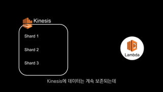Shard 1
Kinesis
Lambda
Shard 2
Shard 3
Kinesis에 데이터는 계속 보존되는데
 