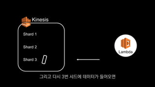 Shard 1
Kinesis
Lambda
Shard 2
Shard 3
그리고 다시 3번 샤드에 데이터가 들어오면
 