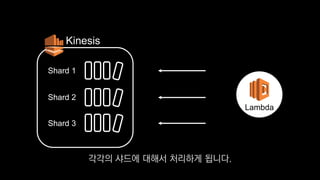 Shard 1
Kinesis
Lambda
Shard 2
Shard 3
각각의 샤드에 대해서 처리하게 됩니다.
 
